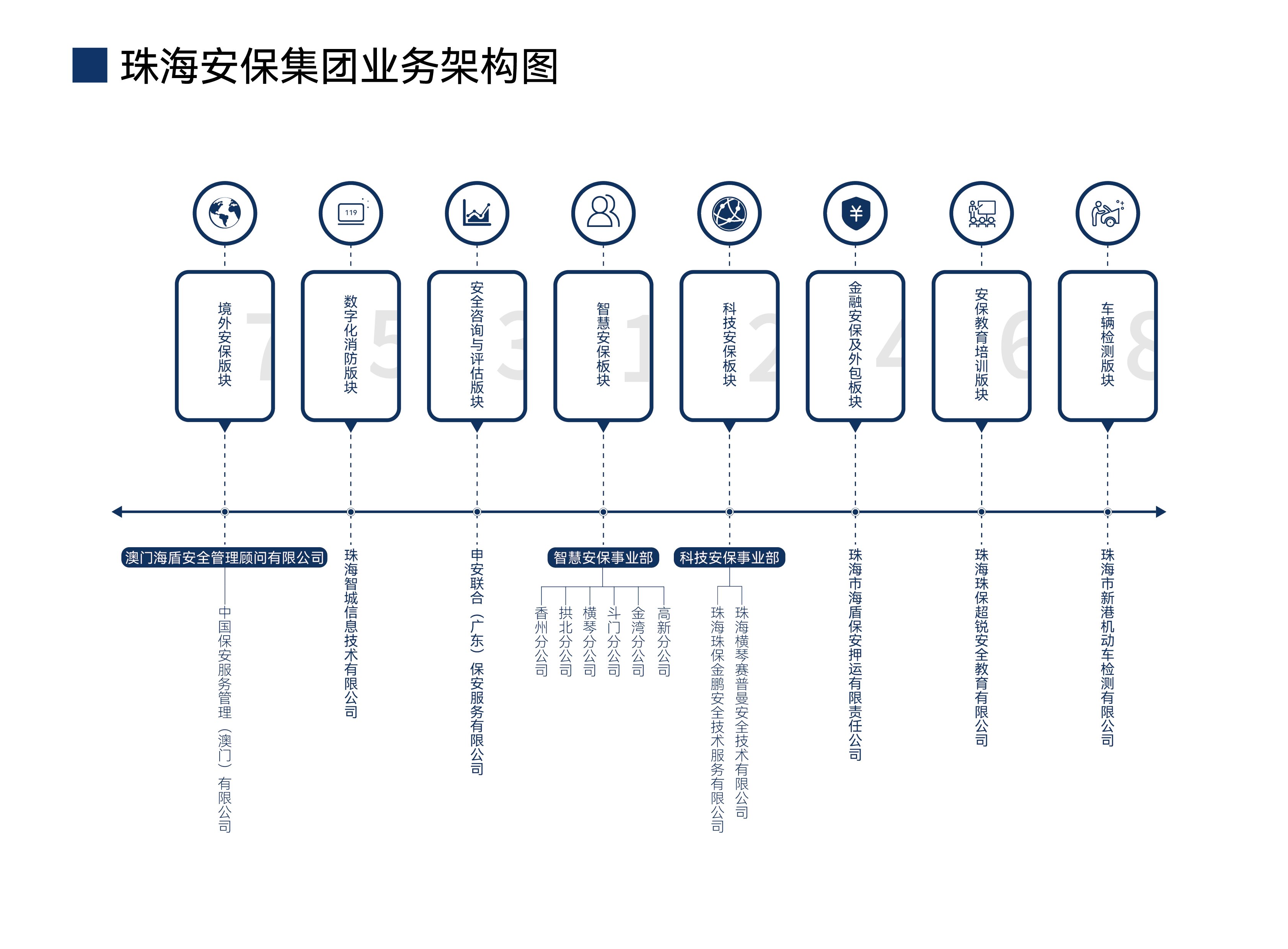 珠海塞班岛线路检测中心集团宣传册（2023年版）培训中心修改版7-3.jpg